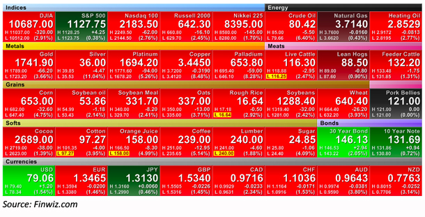 marches financiers 22 sept 11 marches financiers 22 sept 11